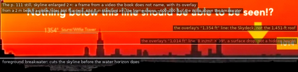 The skyline strip of the page 111 still, enlarged: an orange sunset sky, the Chicago towers in silhouette, the overlay's own lines labelled 1,354 ft and 1,014 ft drawn across them, and a foreground breakwater cutting the skyline off below