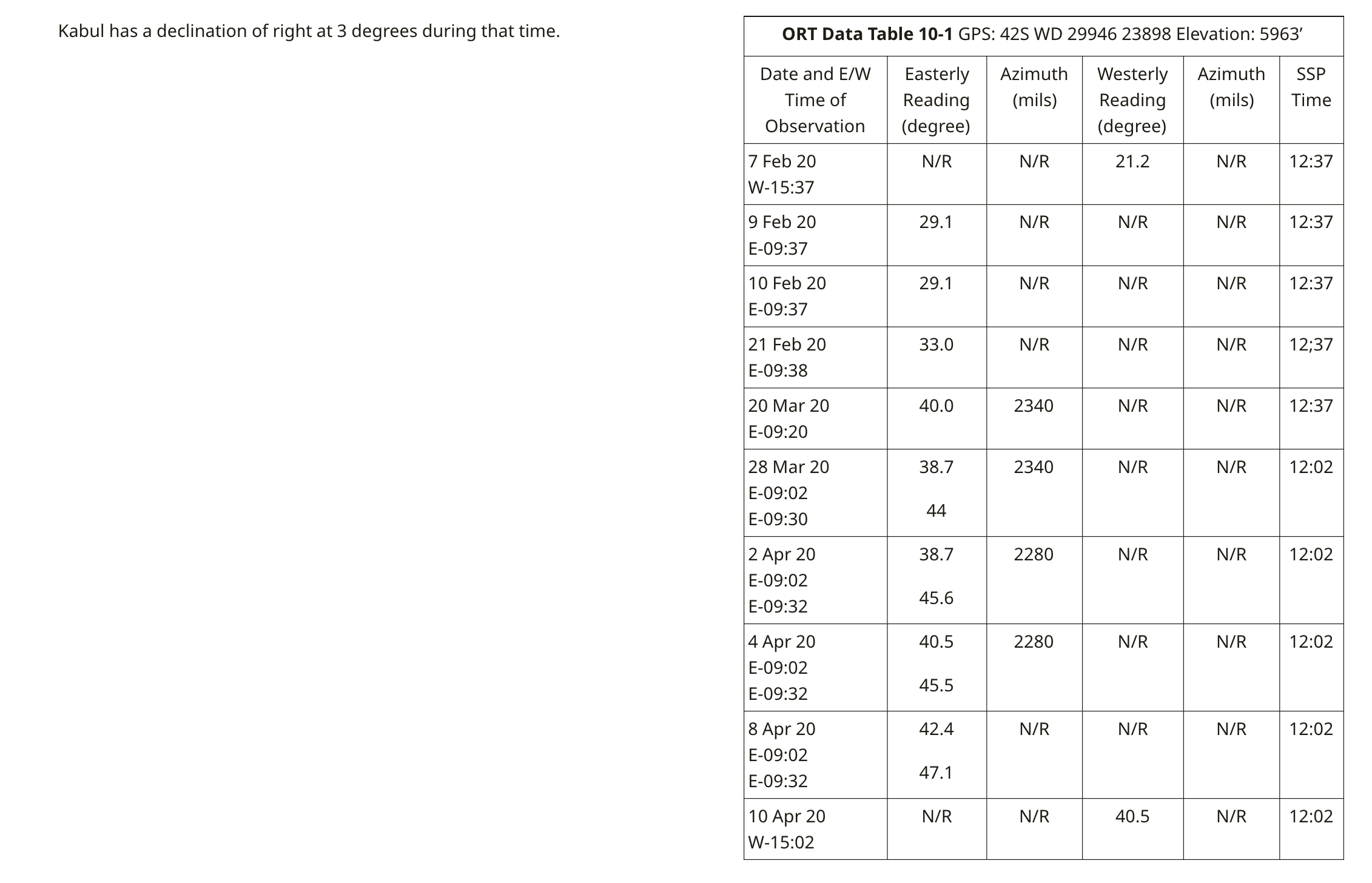 ORT 2020 — Data Table 10-1 (Feb-Apr 2020)