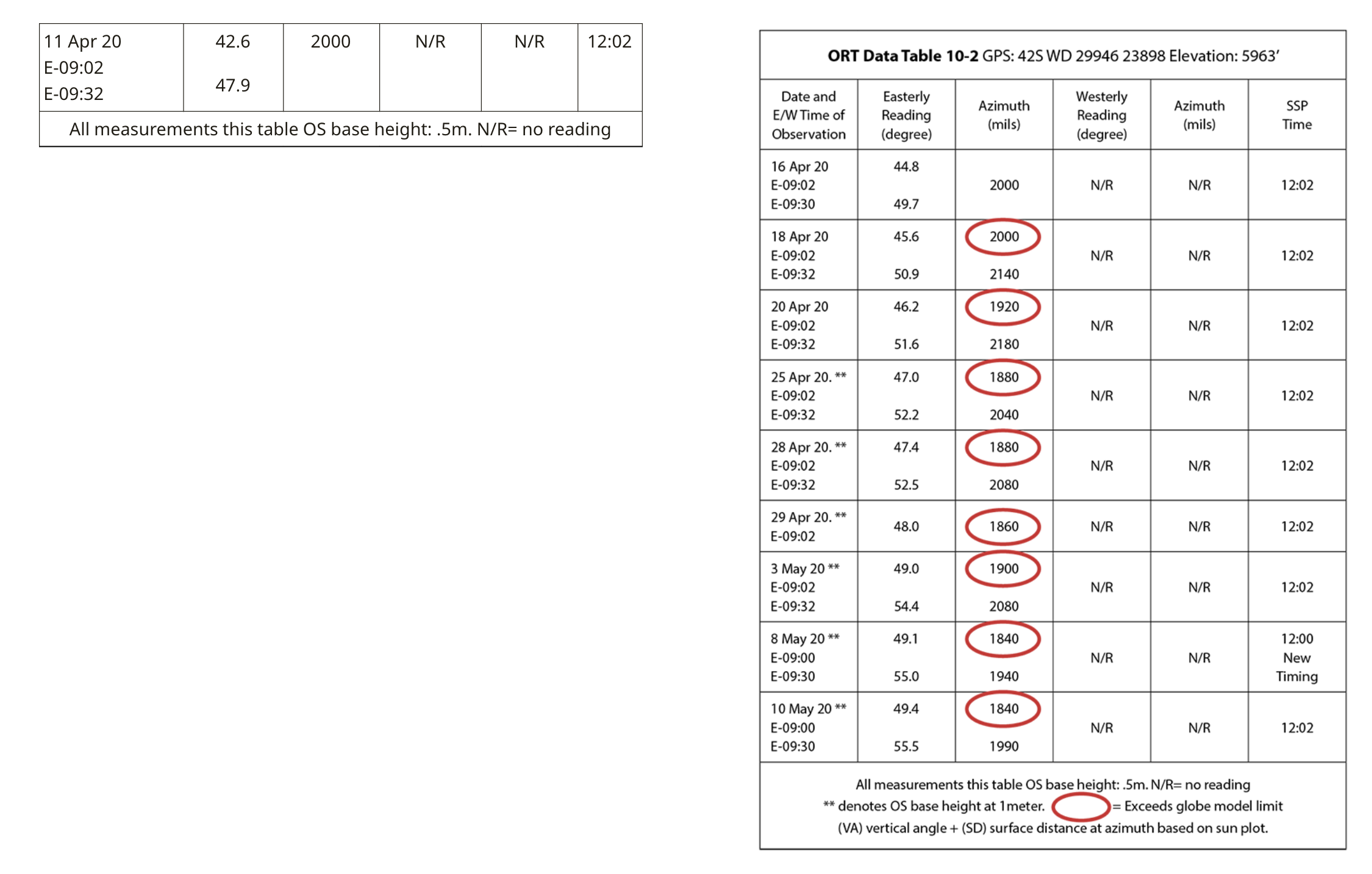 ORT 2020 — Data Table 10-2 (Apr-May 2020)