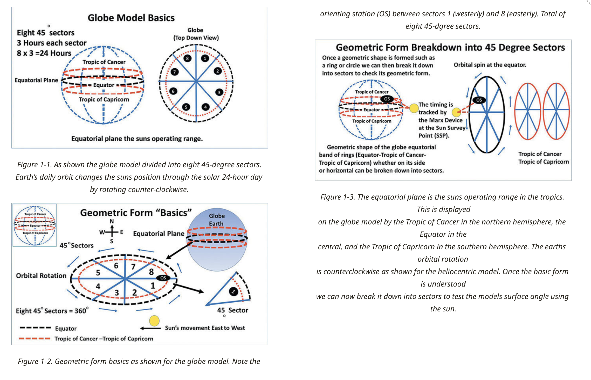 ORT 2020 — Globe model basics (Figures 1-1, 1-2, 1-3)