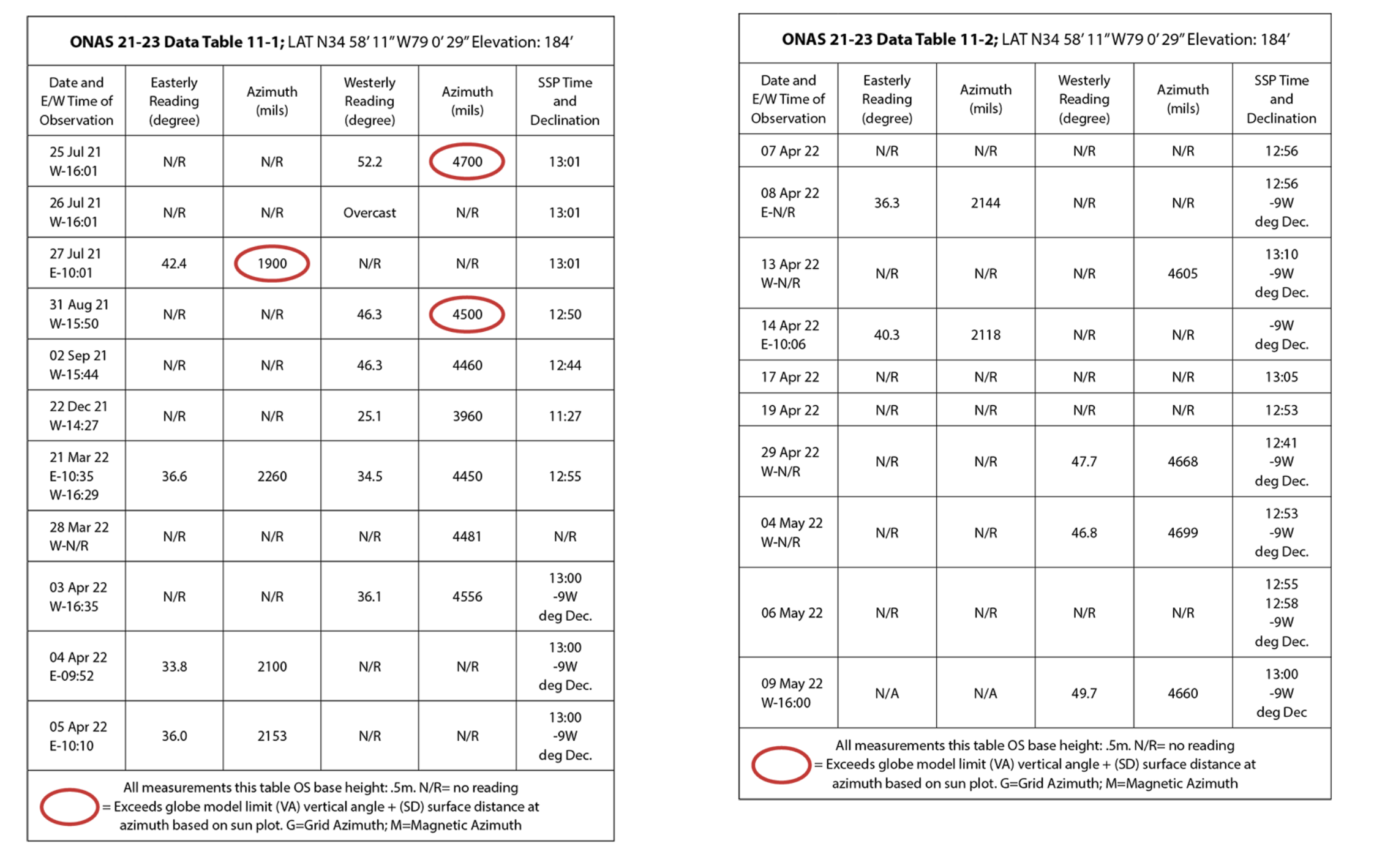 ONAS 21-23 — Operation header, Figure 11-1 (map), sections 11.1-11.2