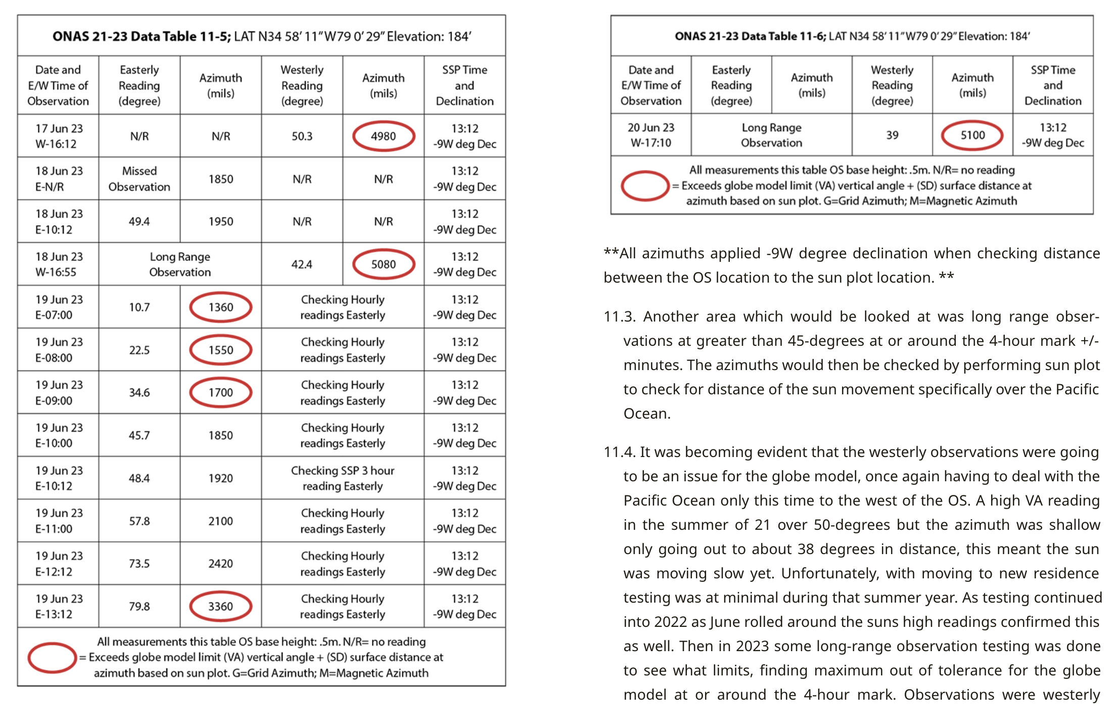 ONAS 21-23 — Data Tables 11-3 & 11-4 (May-Jul 2022)