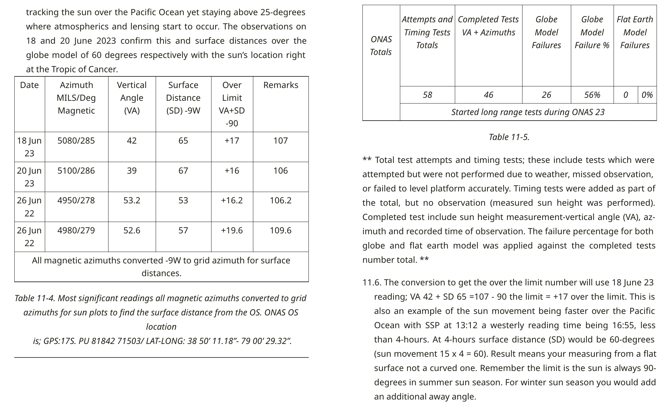 ONAS 21-23 — Table 11-5 (Jun 2023 hourly), Table 11-6, summary (56% fail)